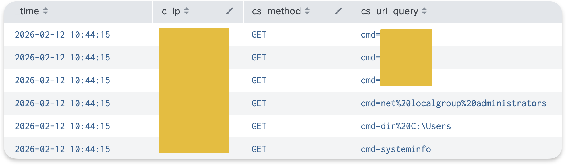 Splunk search results showing web shell access with reconnaissance commands in the URI query field