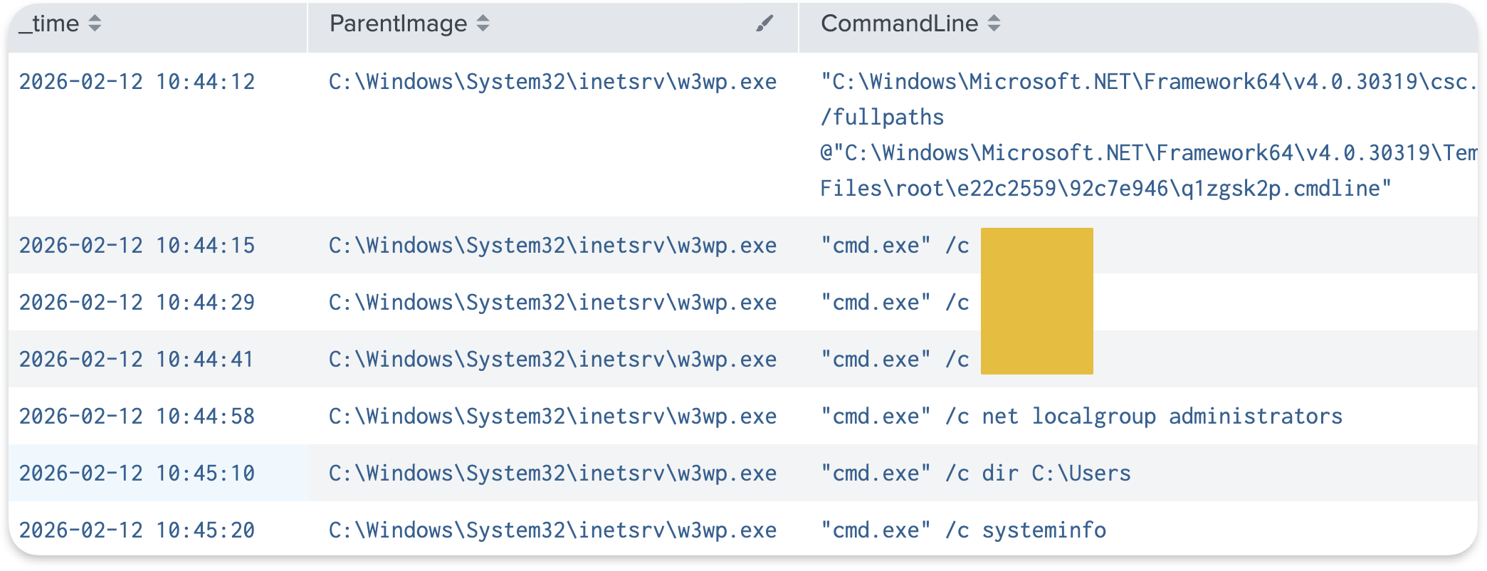 Sysmon process creation events showing commands spawned by w3wp.exe