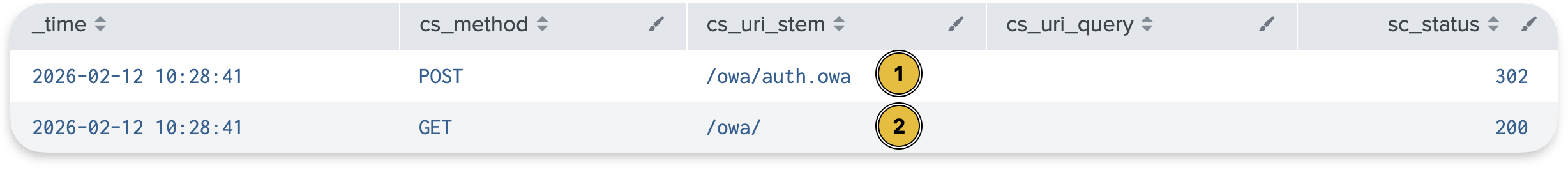 IIS log showing OWA authentication POST requests and 302 redirects