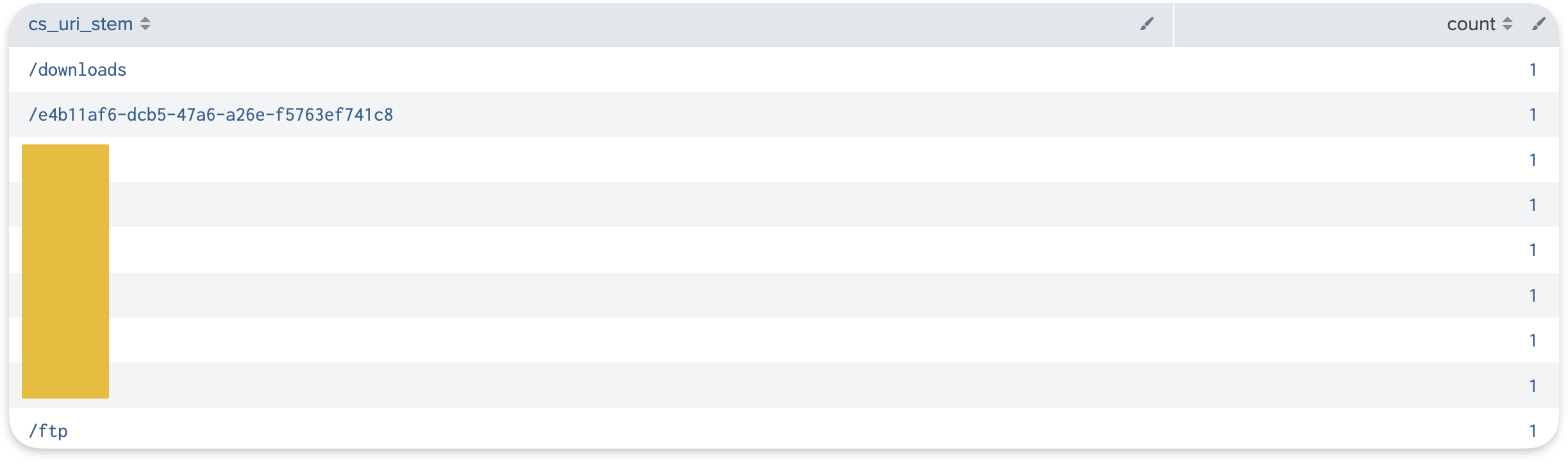 Splunk search results showing the post-authentication URI access including Exchange admin paths