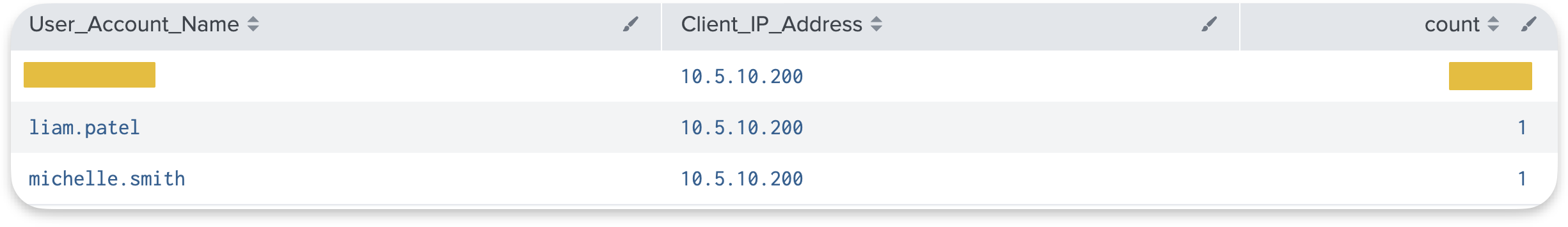 Splunk search results showing NPS denial events grouped by username and client IP