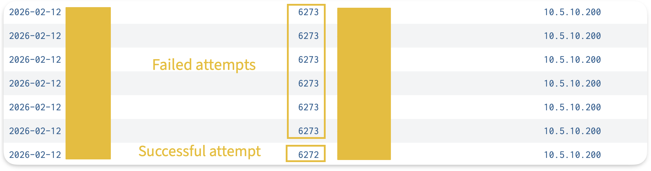 Splunk search results showing NPS denial and access events for the compromised user