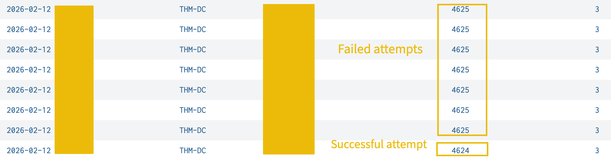 Splunk search results showing Windows Security 4625 and 4624 events correlating with VPN authentication