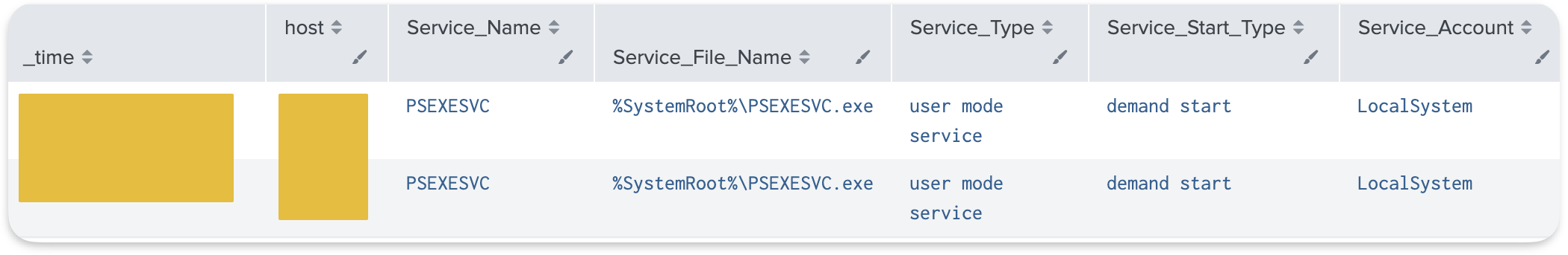 Splunk results for Event 7045 showing PSEXESVC service installation with service name, binary path, and account