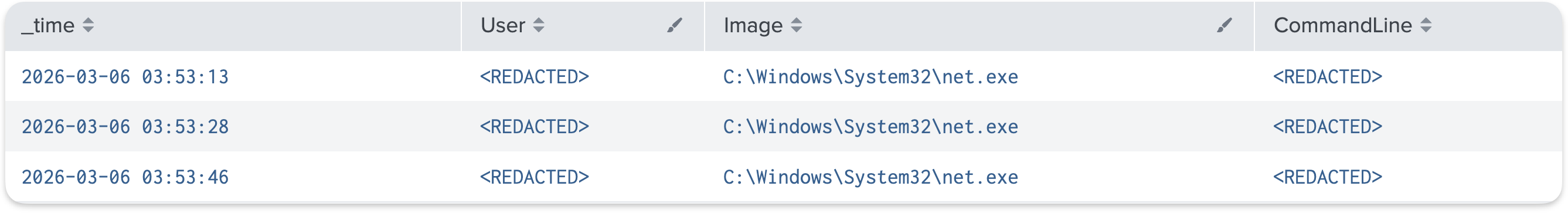 Sysmon Event 1 results showing commands referencing ADMIN$ on the source host with user and full command line