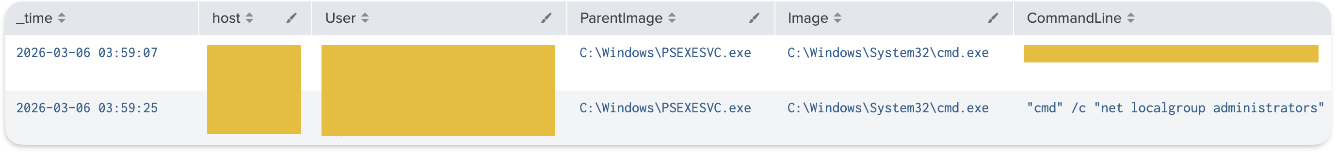 Sysmon Event 1 results filtered by ParentImage showing commands executed remotely through the PsExec service