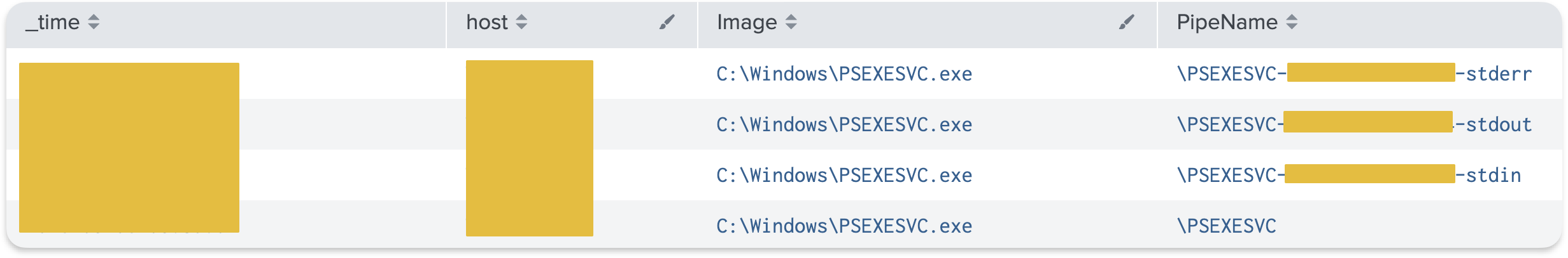 Sysmon Event 17 results showing PsExec named pipes with stdin, stdout, and stderr pipe names