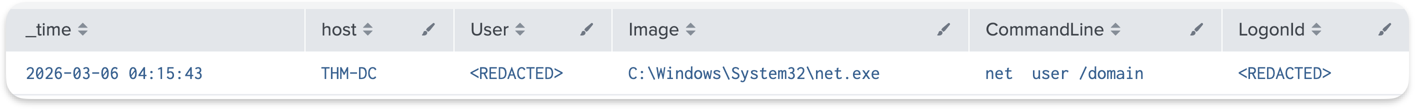 Sysmon Event 1 on THM-DC showing discovery commands with User, CommandLine, and LogonId fields