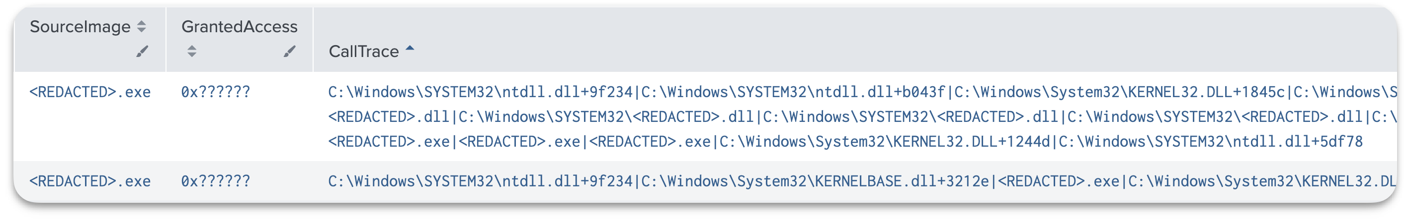 Splunk output showing the suspicious LSASS access event with SourceImage, GrantedAccess, and CallTrace details