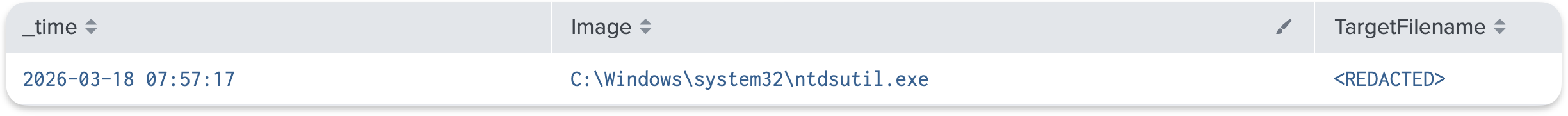 Splunk Sysmon Event 11 showing ntds.dit file creation on disk
