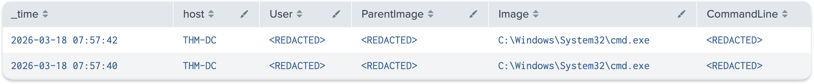 Splunk output showing copy commands extracting ntds.dit and the SYSTEM hive from the shadow copy